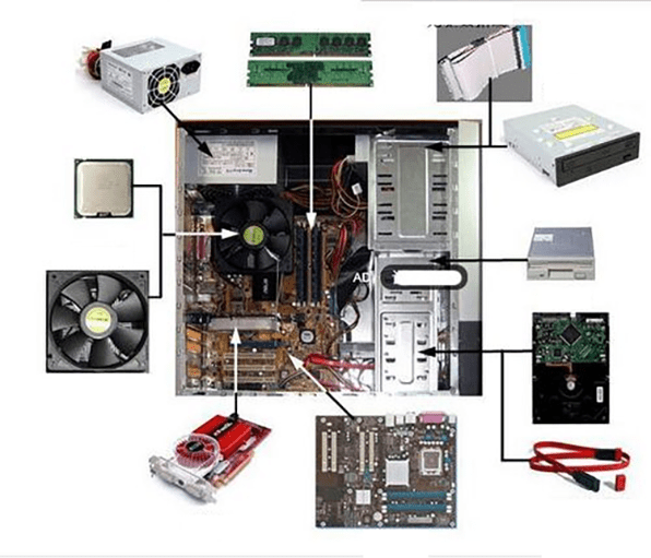 the internal structure diagram and components of the computer case